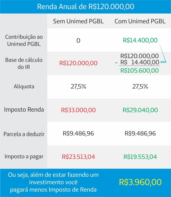 IMposto Renda 13 salario