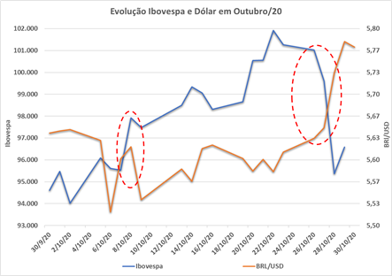 gráfico texto sobre finanças
