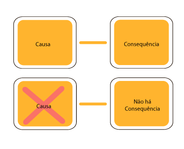 Qual é o tratamento da erosão ácida?