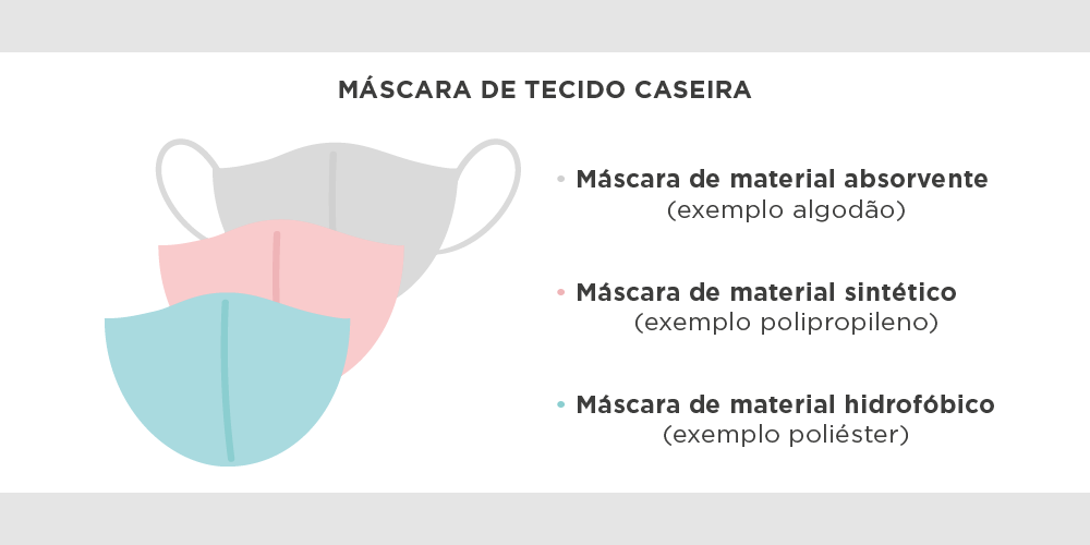 Máscara de tecido caseira.
