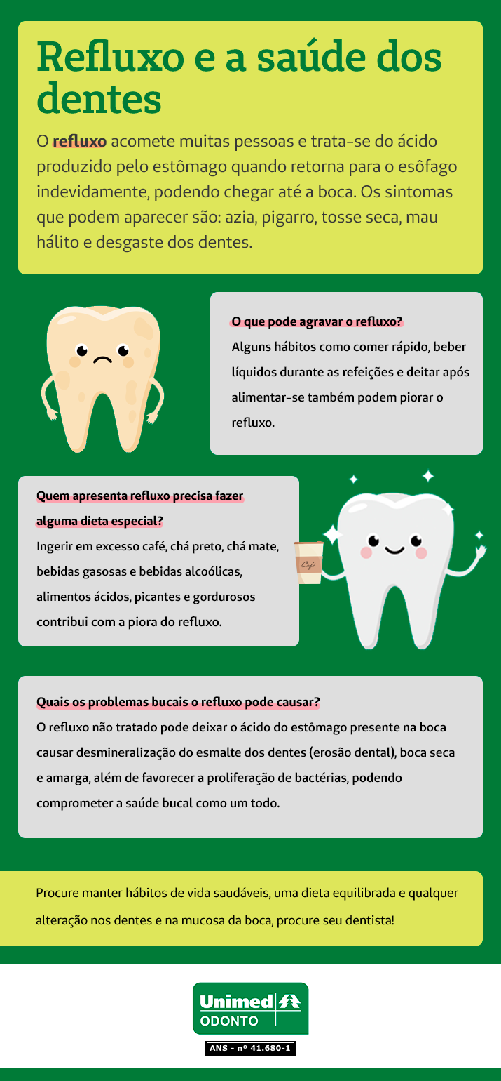 Refluxo e a saúde dos dentes