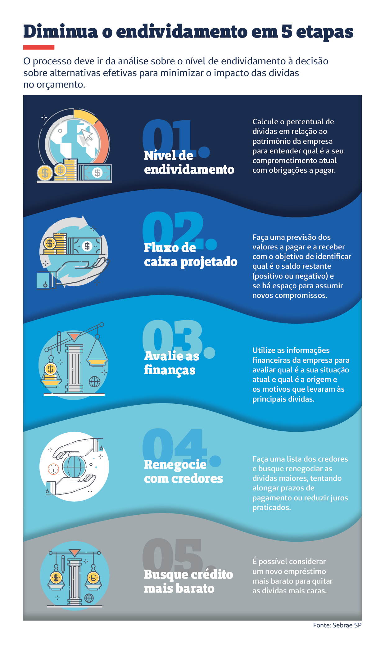 Infográfico: Diminua o endividamento em 5 etapas