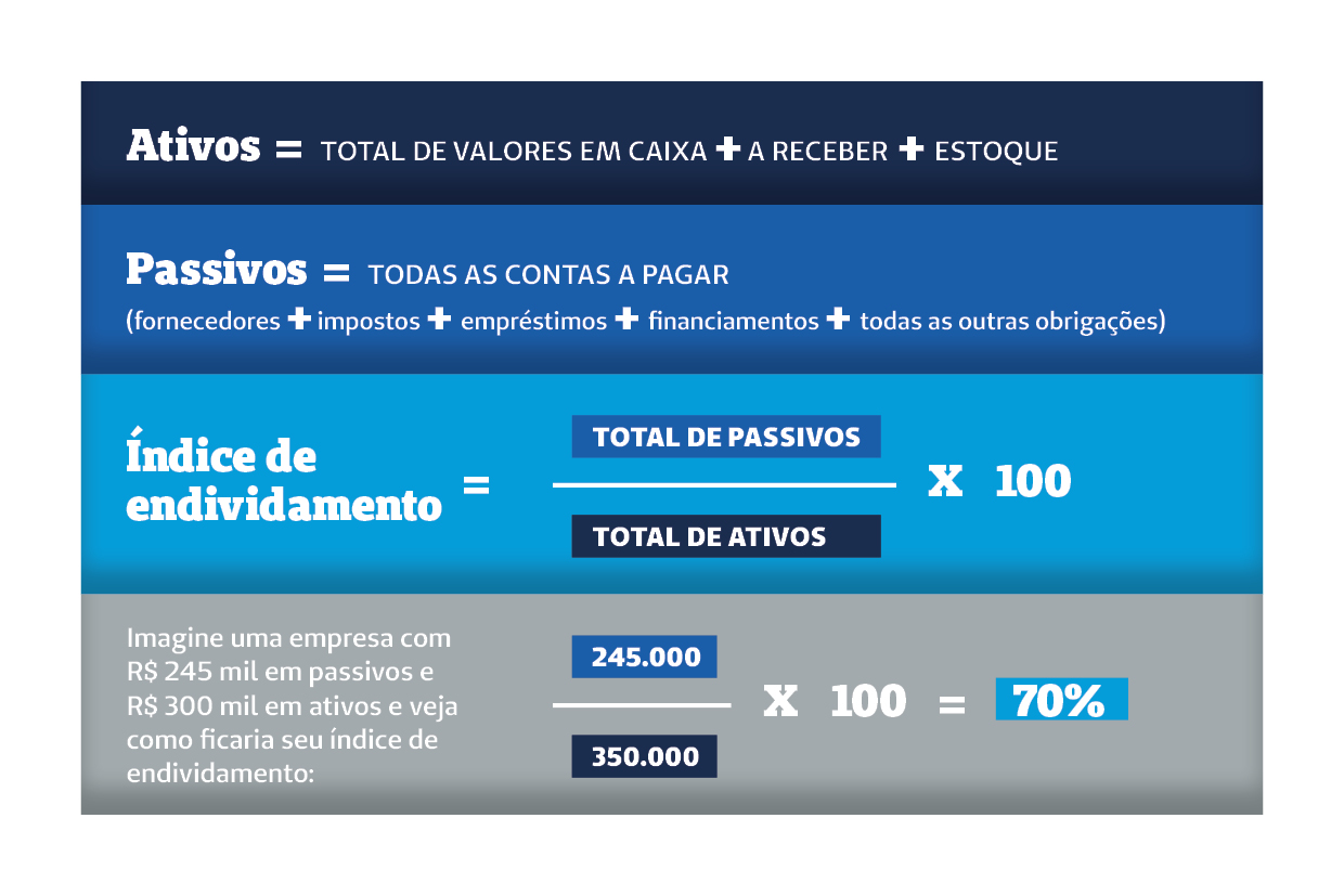 Infográfico: Dicas adicionais