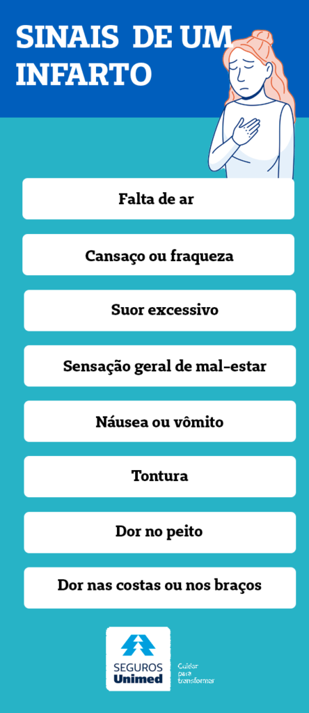 Sinais de um infarto