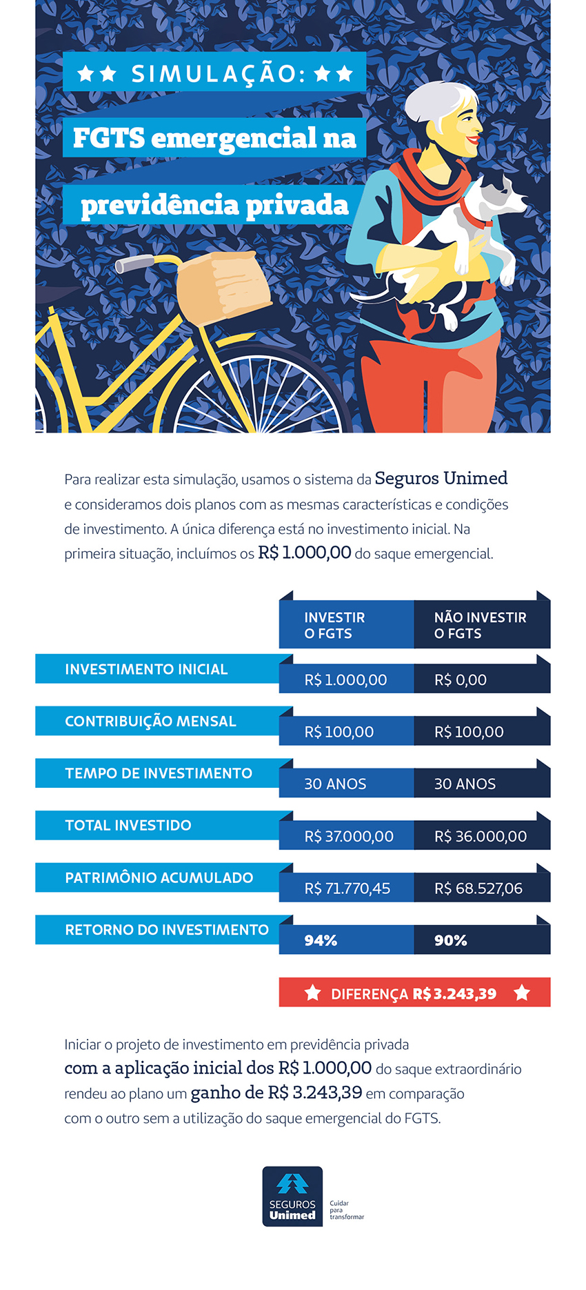 Simulação: FGTS Emergencial na Previdência Privada