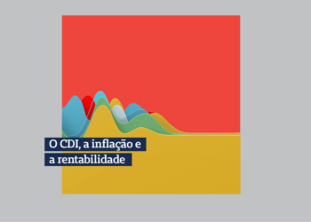 imagem de gráfico em ondas com a mensagem: O CDI, a inflação e a rentabilidade
